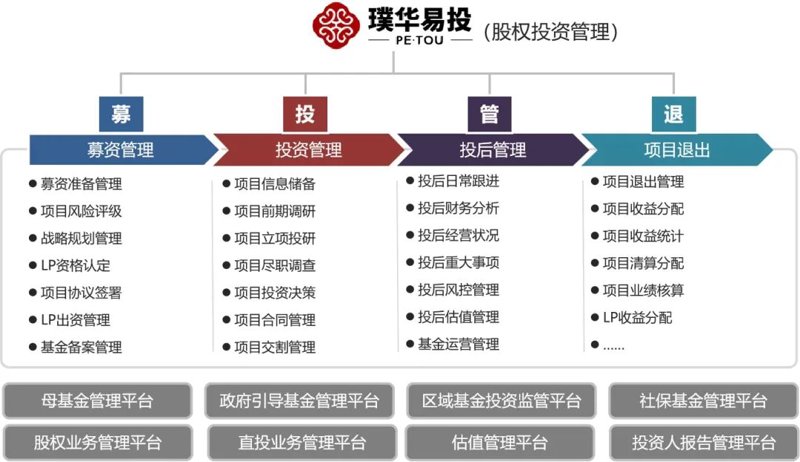 如何选择合适的广州投资管理公司