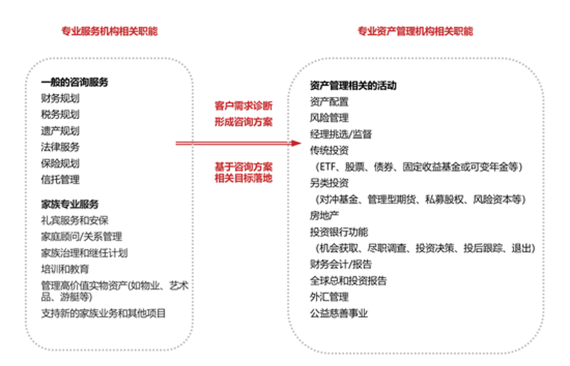 股权投资管理：为企业投资保驾护航